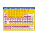Tabla Periodica A4 DALI